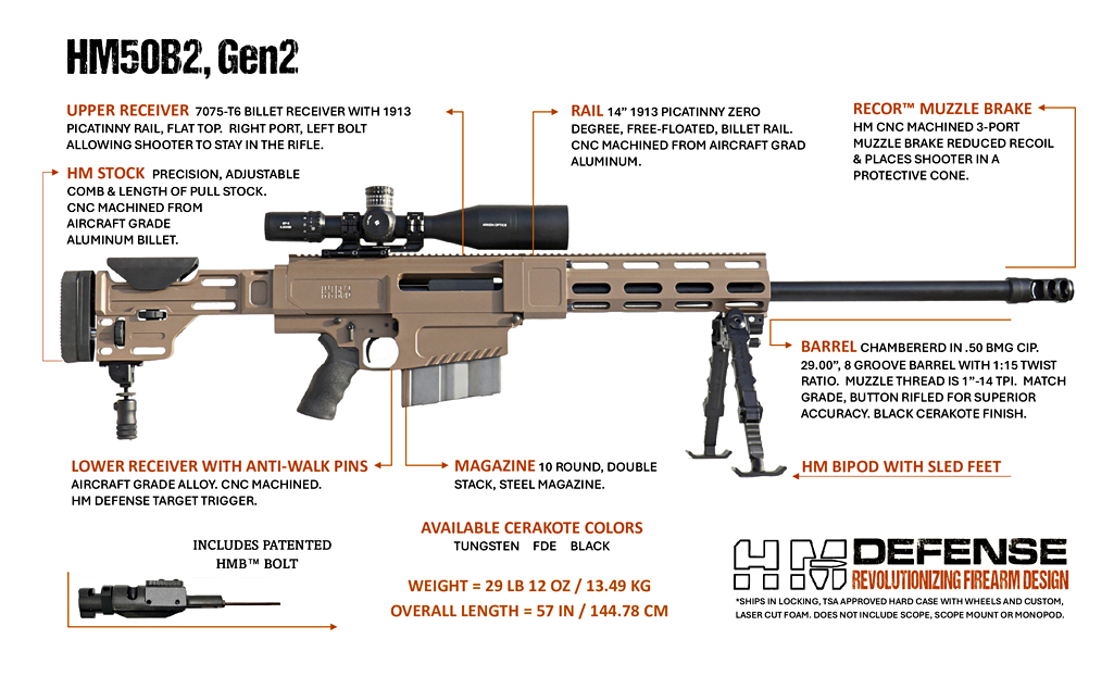 SPEC SHEET -HM50B2 062525-1025